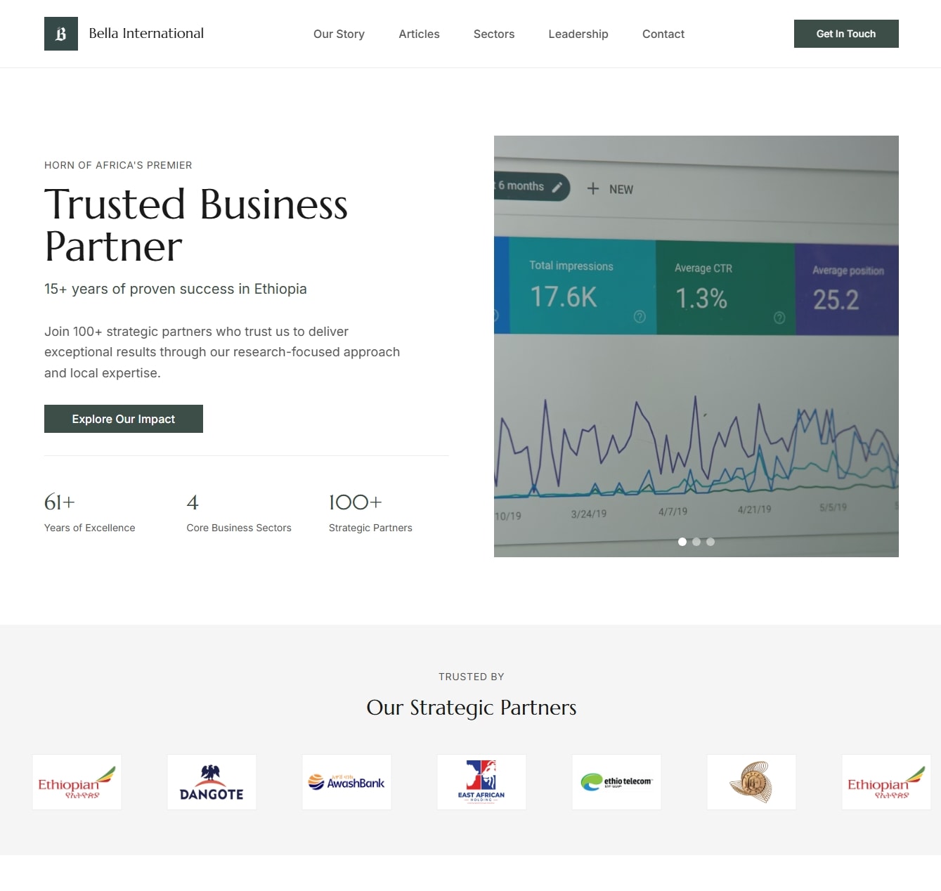 Bella International Business